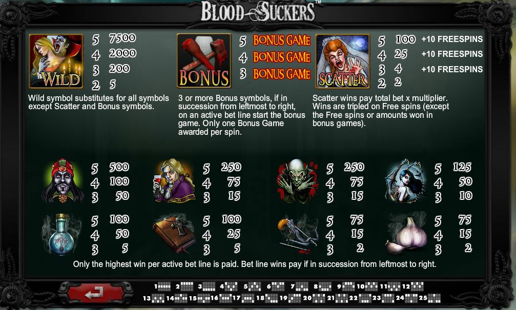 Blood Suckers Netent Paytable